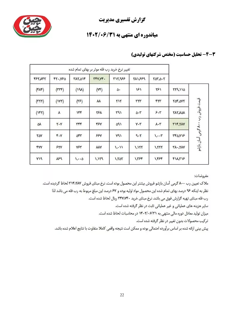 تحلیل بنیادی