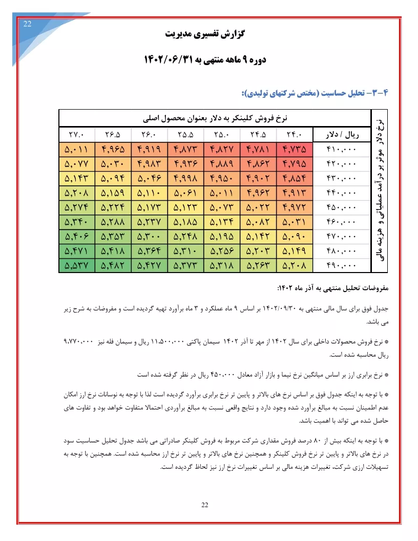 تحلیل بنیادی
