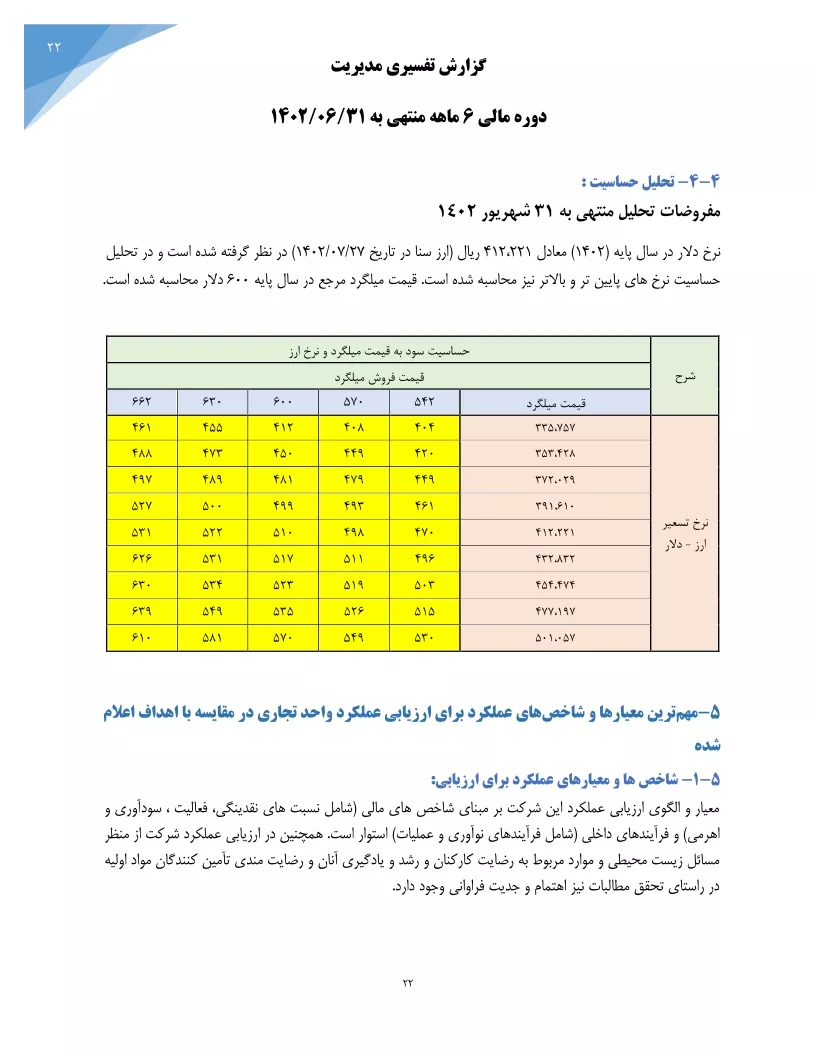 تحلیل بنیادی