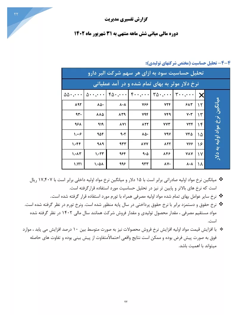 تحلیل بنیادی