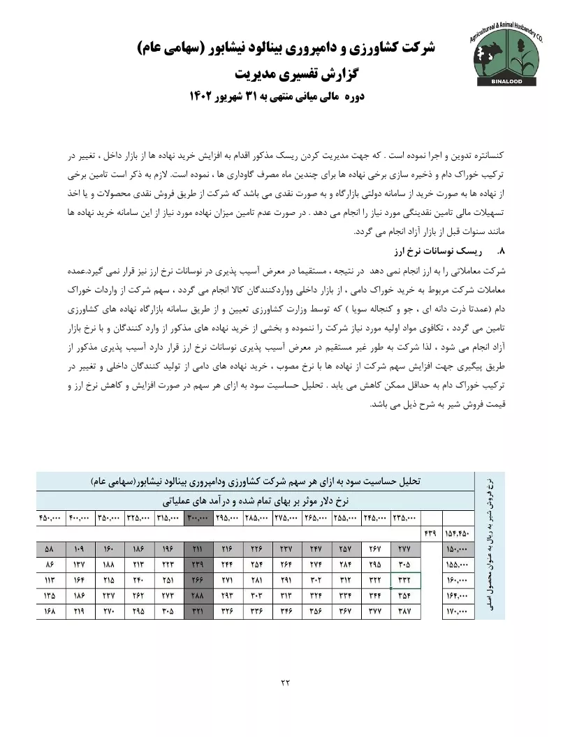 تحلیل بنیادی