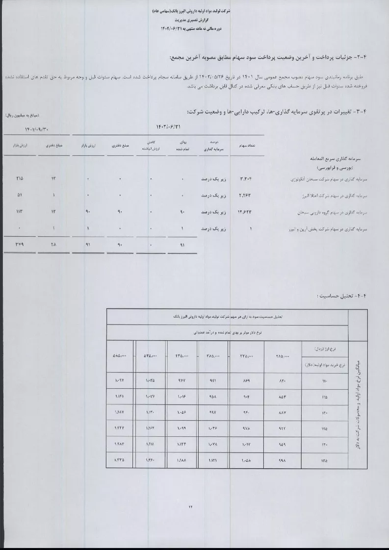 تحلیل بنیادی
