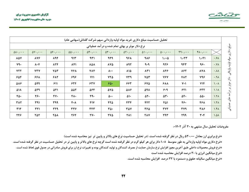 تحلیل بنیادی