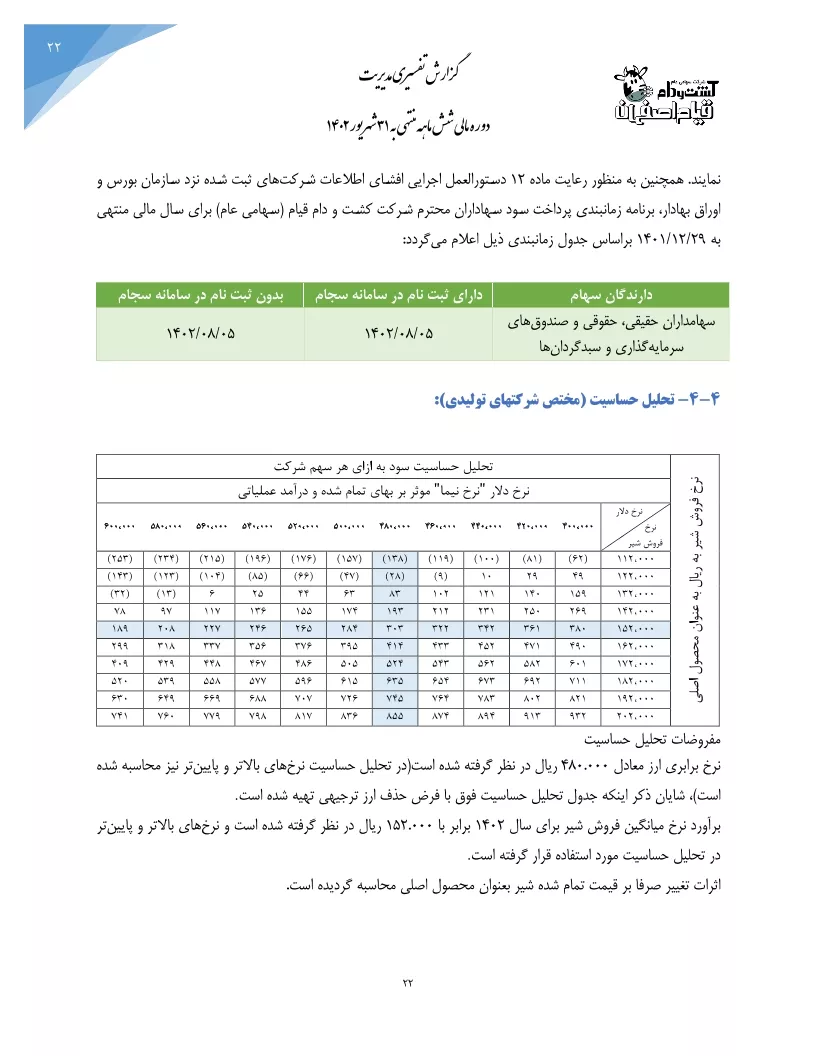 تحلیل بنیادی