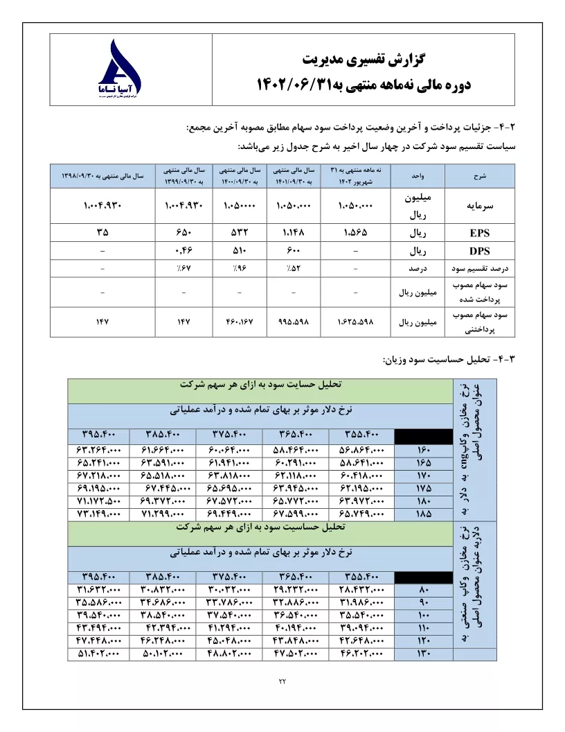 تحلیل بنیادی