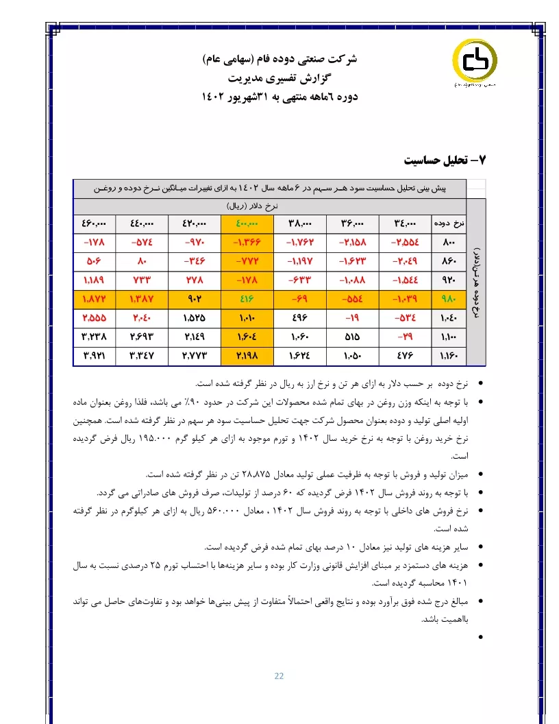 تحلیل بنیادی