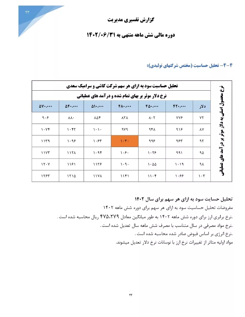 تحلیل بنیادی