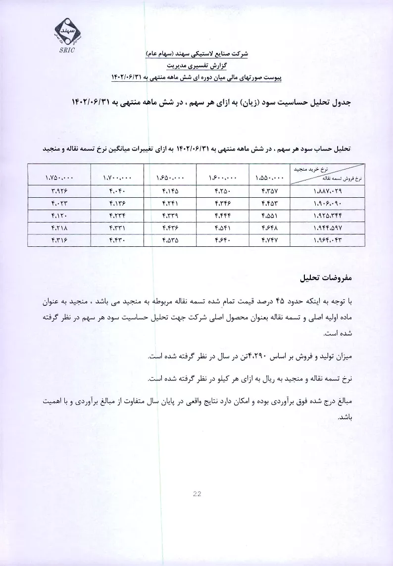 تحلیل بنیادی