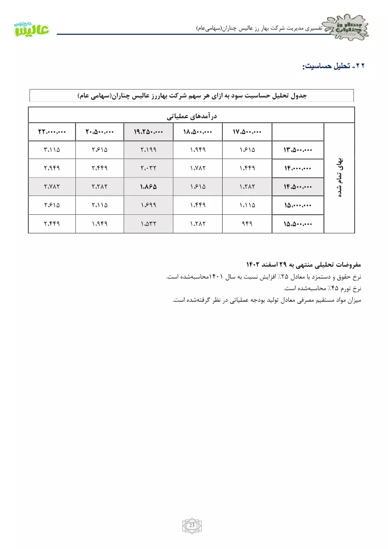 تحلیل بنیادی