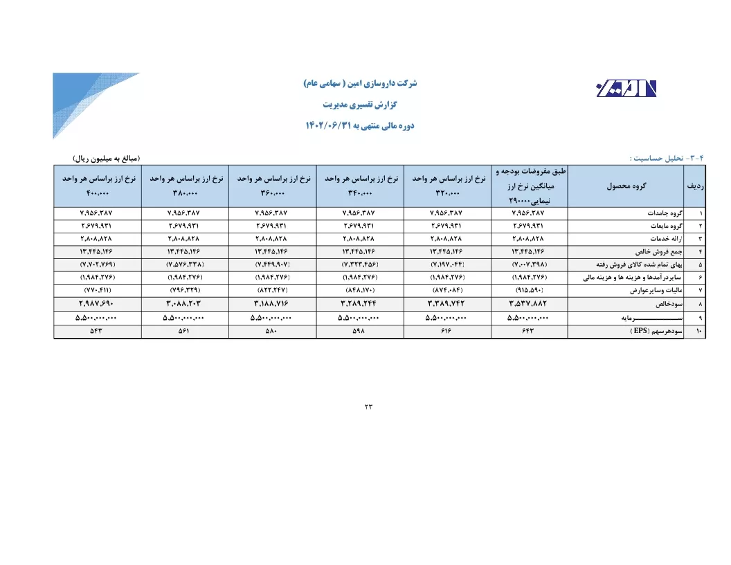 تحلیل بنیادی