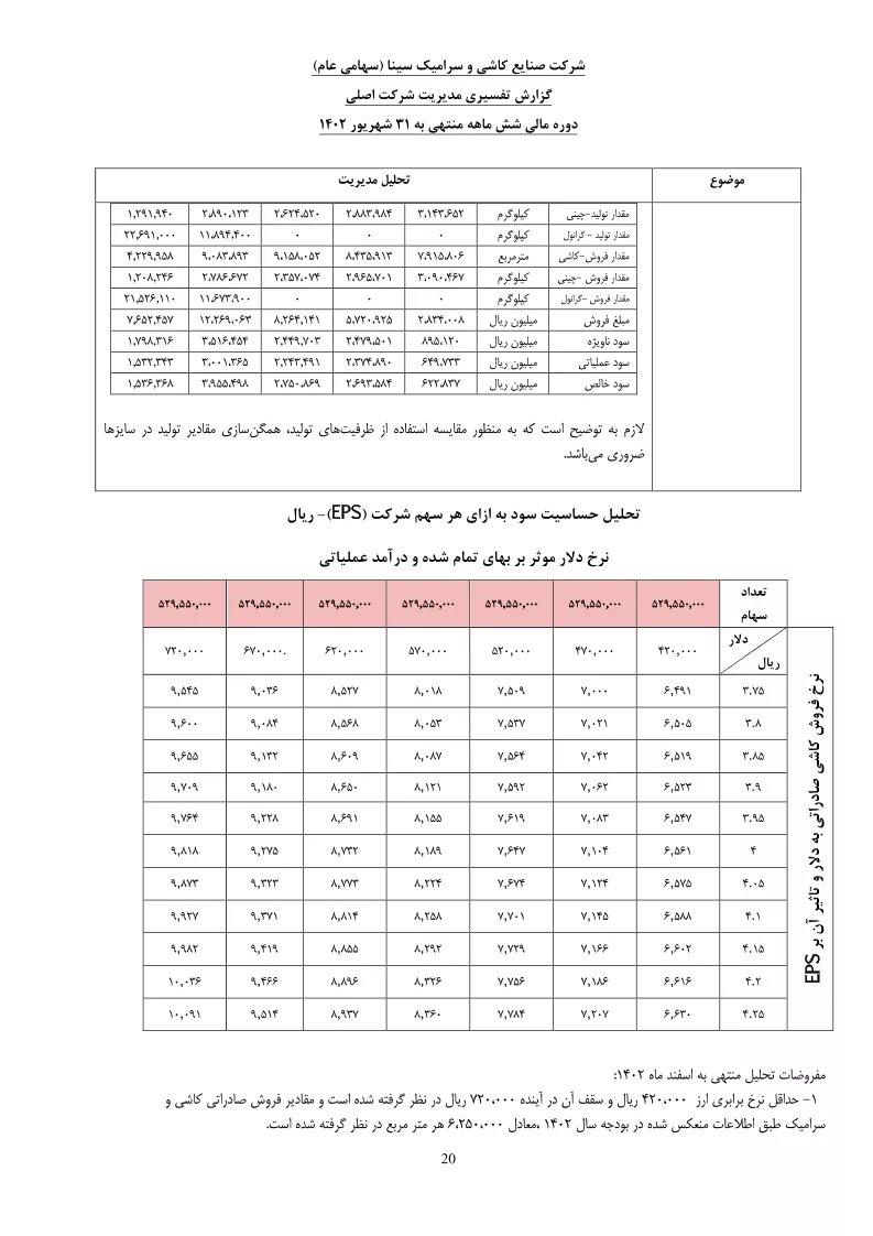 تحلیل بنیادی