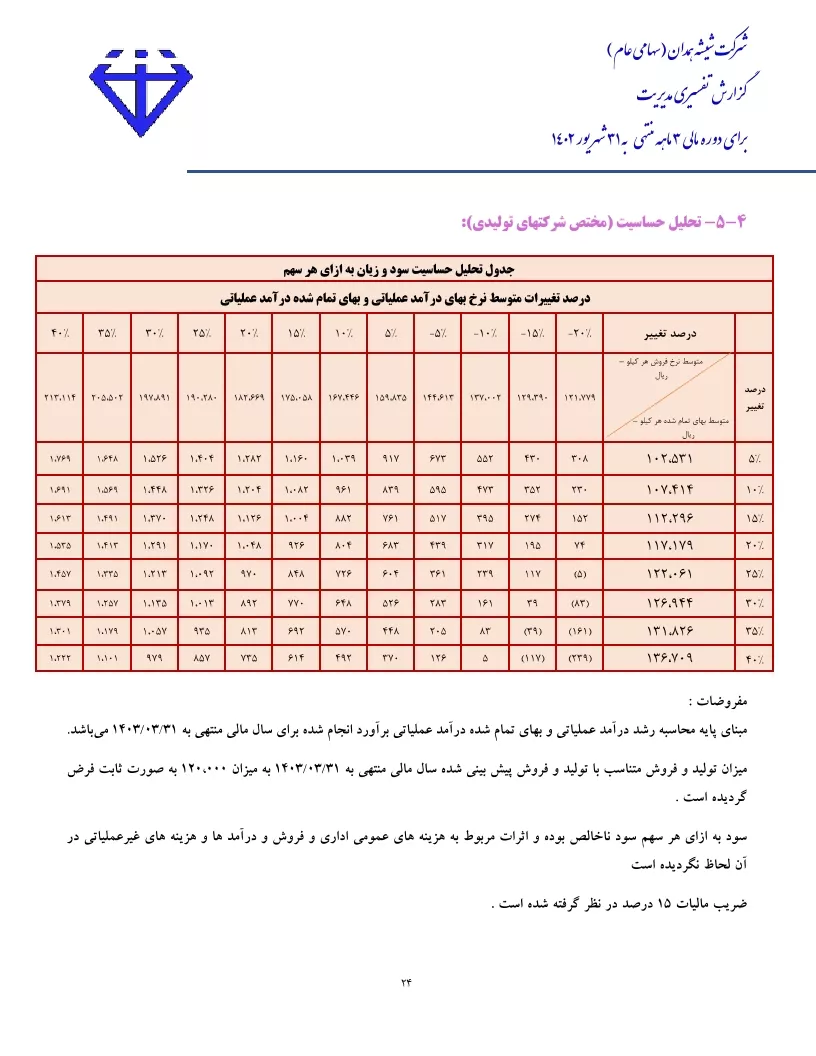 تحلیل بنیادی