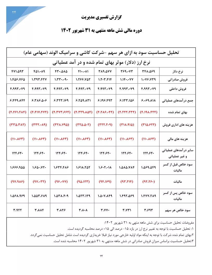 تحلیل بنیادی