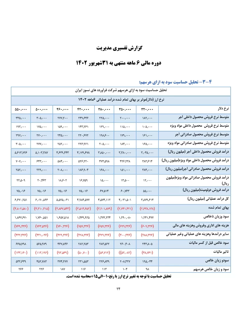 تحلیل بنیادی