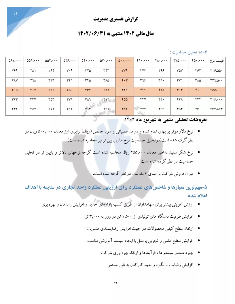 تحلیل بنیادی