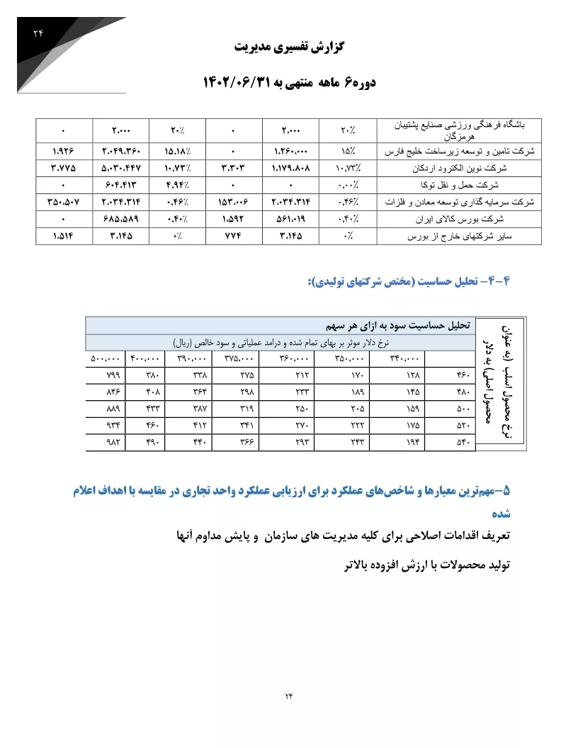تحلیل بنیادی