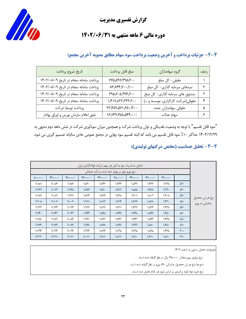 تحلیل بنیادی