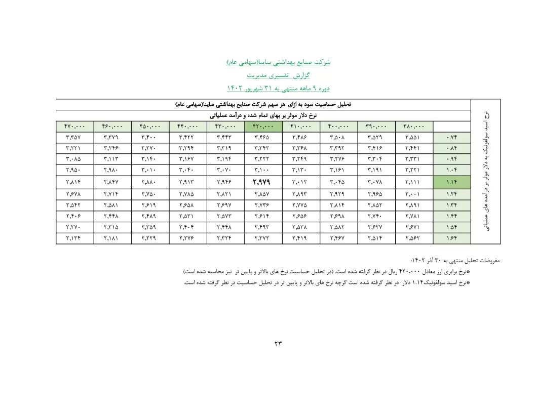 تحلیل بنیادی