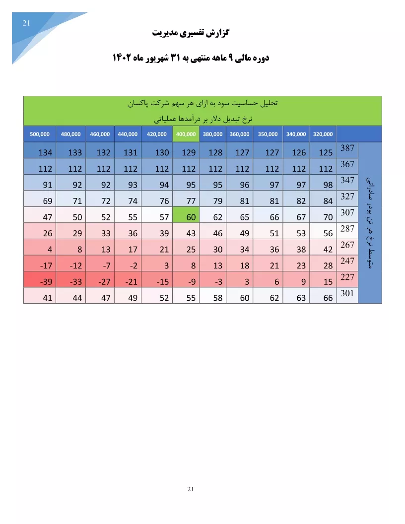 تحلیل بنیادی