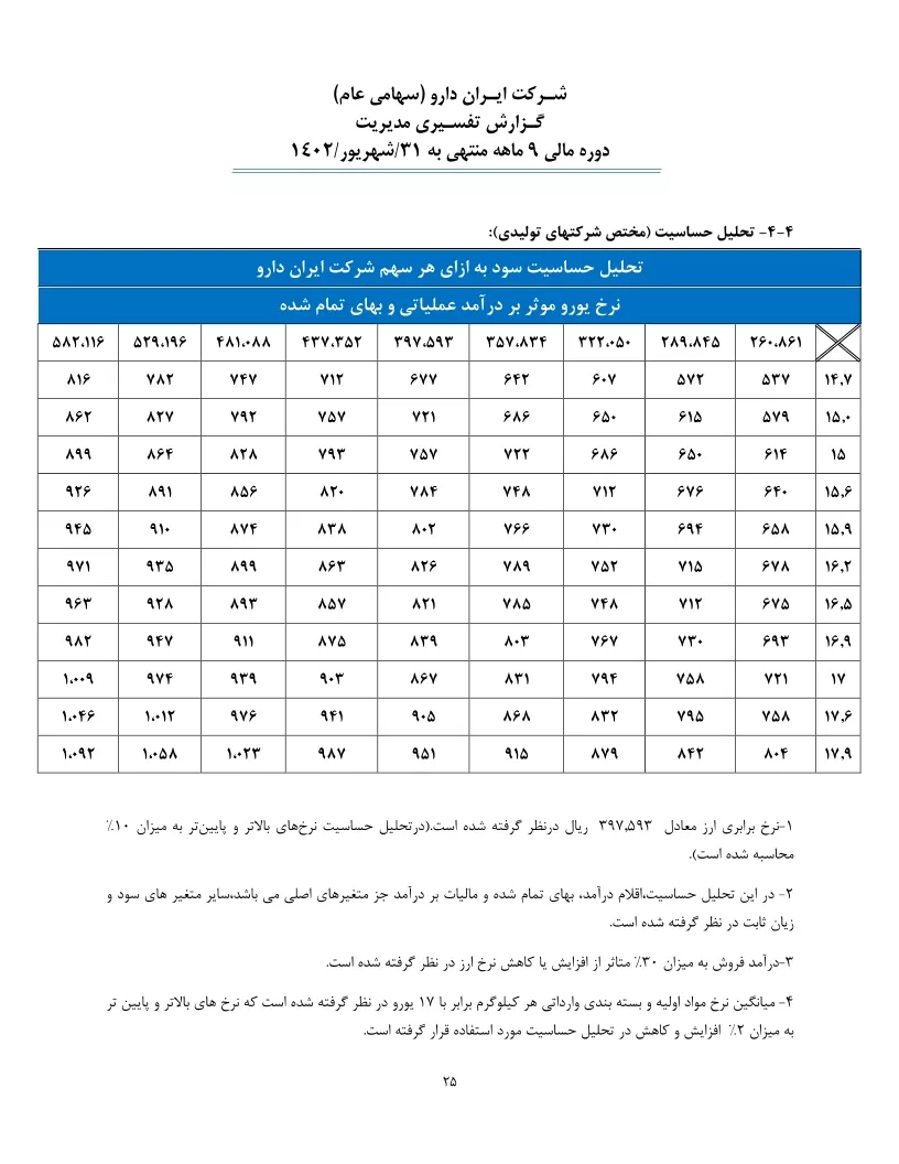تحلیل بنیادی