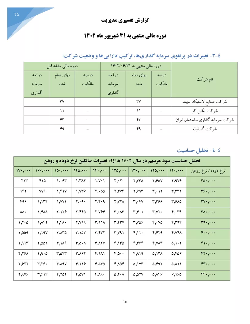 تحلیل بنیادی