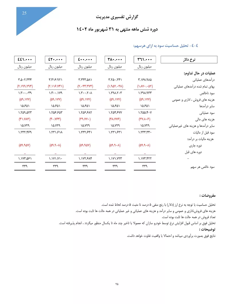 تحلیل بنیادی