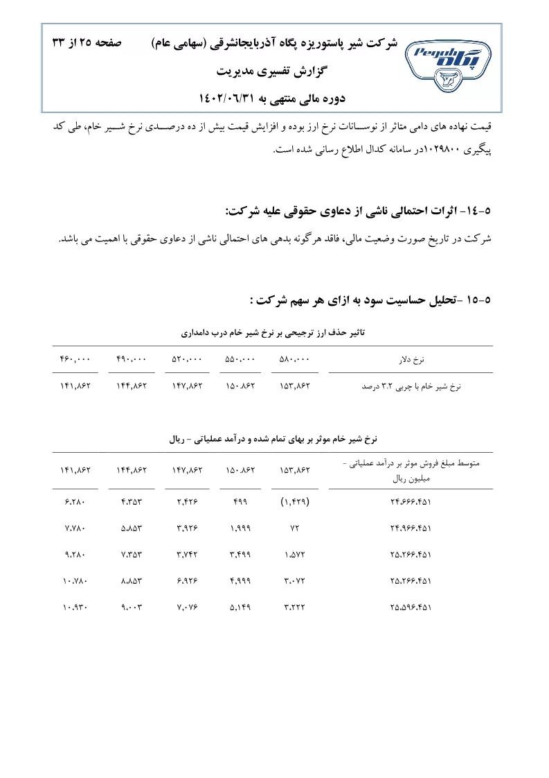 تحلیل بنیادی