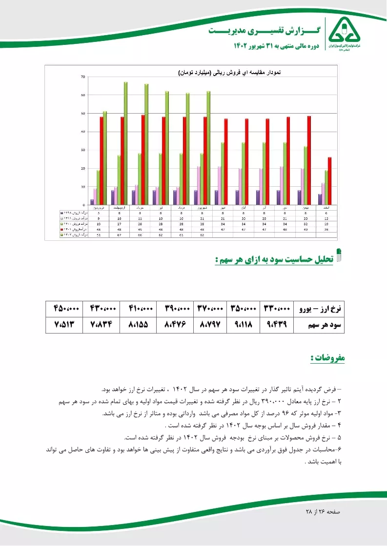 تحلیل بنیادی