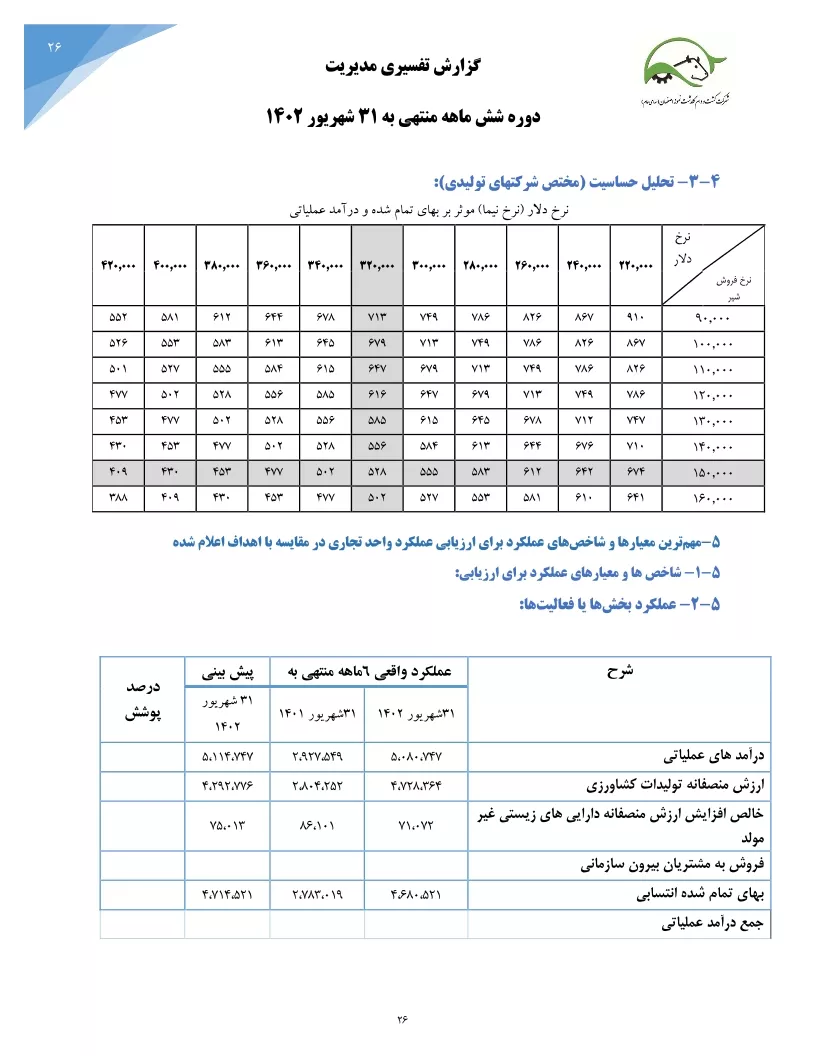 تحلیل بنیادی