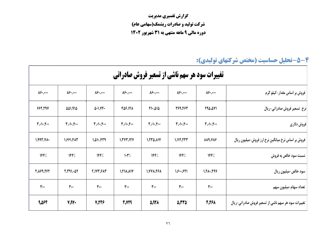 تحلیل بنیادی