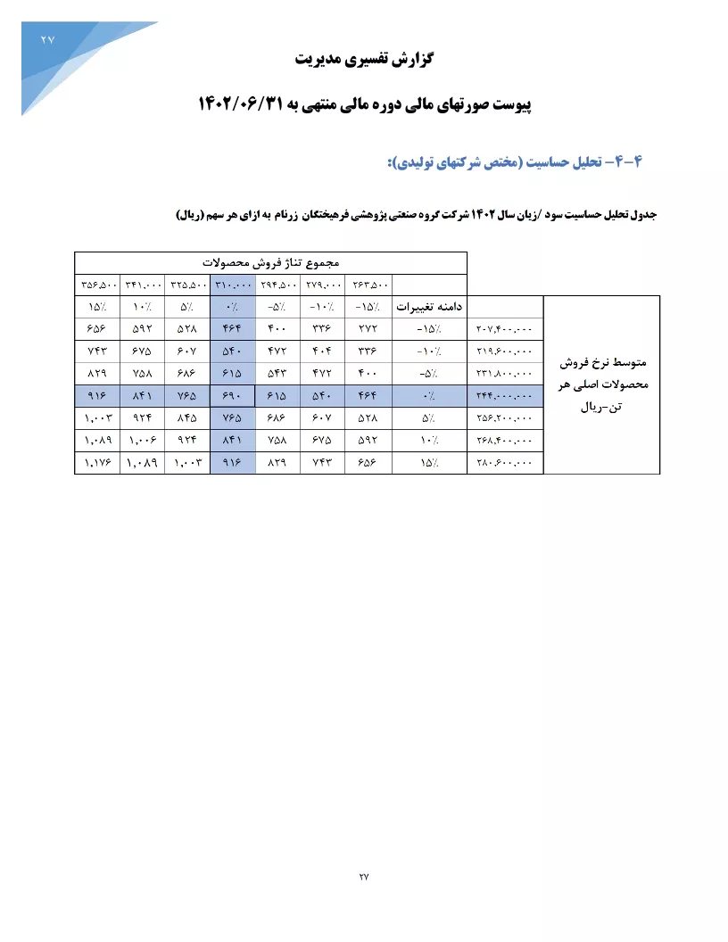 تحلیل بنیادی