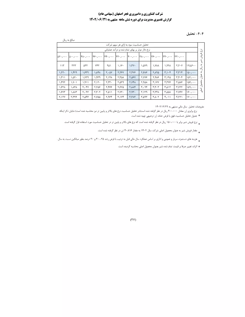 تحلیل بنیادی