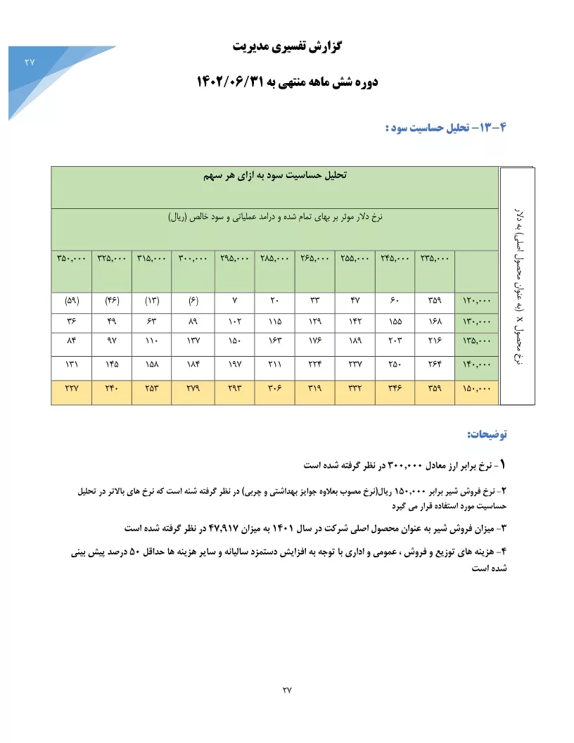 تحلیل بنیادی