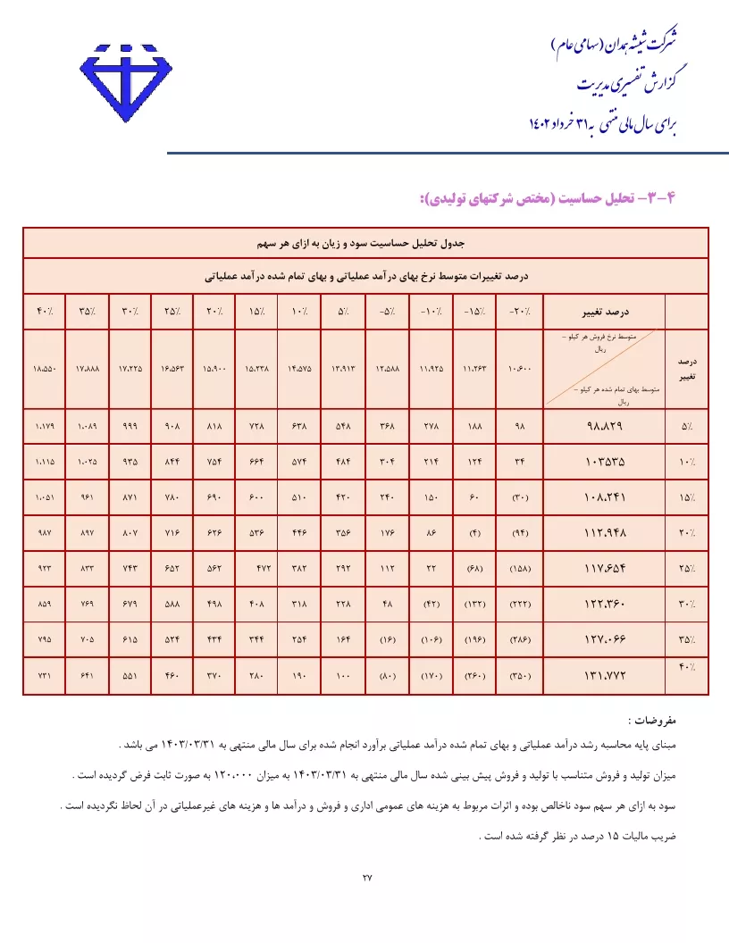 تحلیل بنیادی