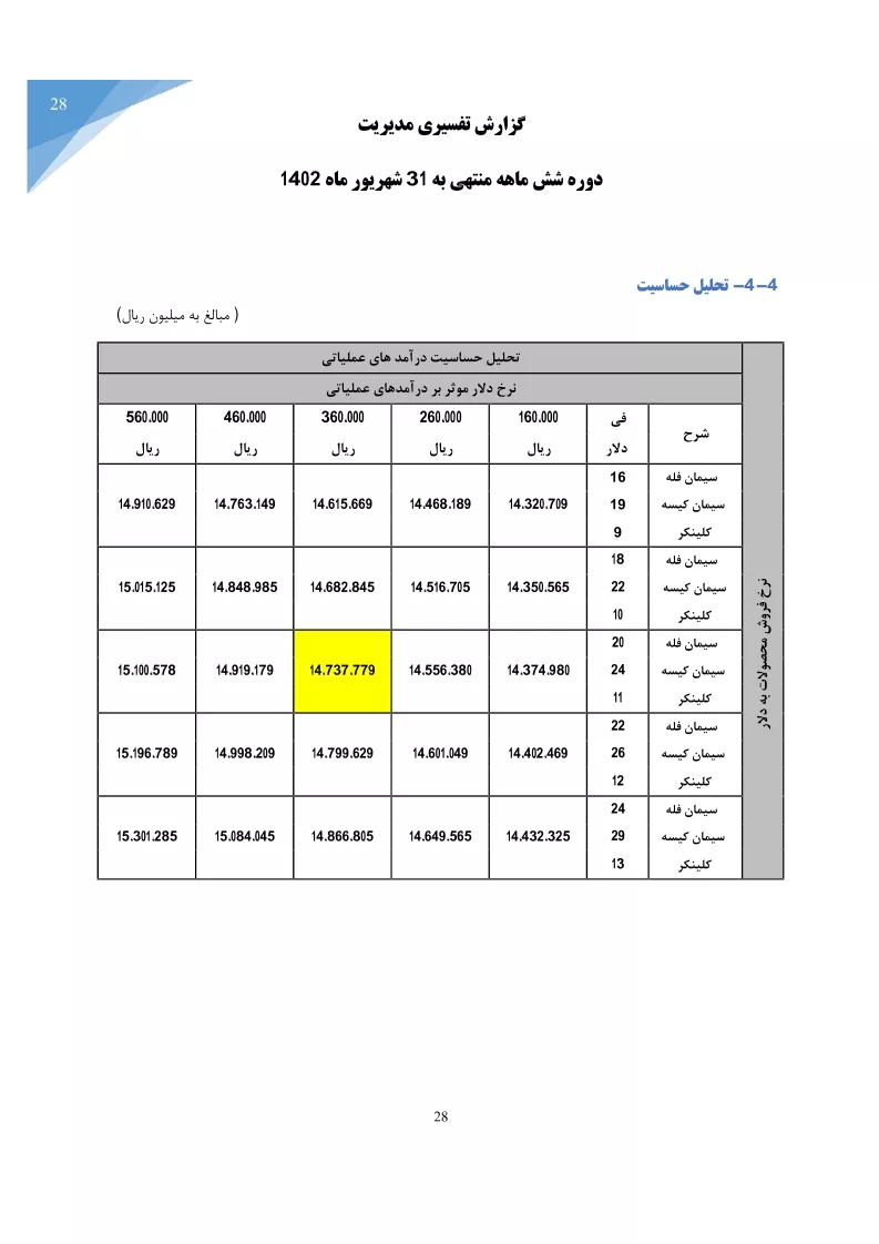 تحلیل بنیادی