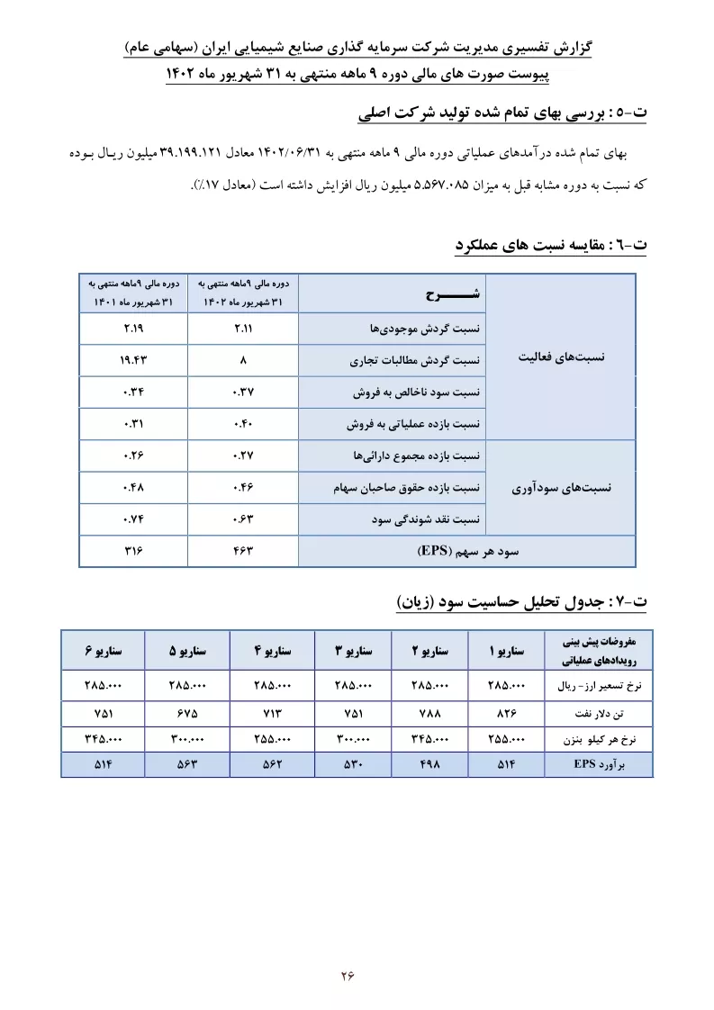 تحلیل بنیادی