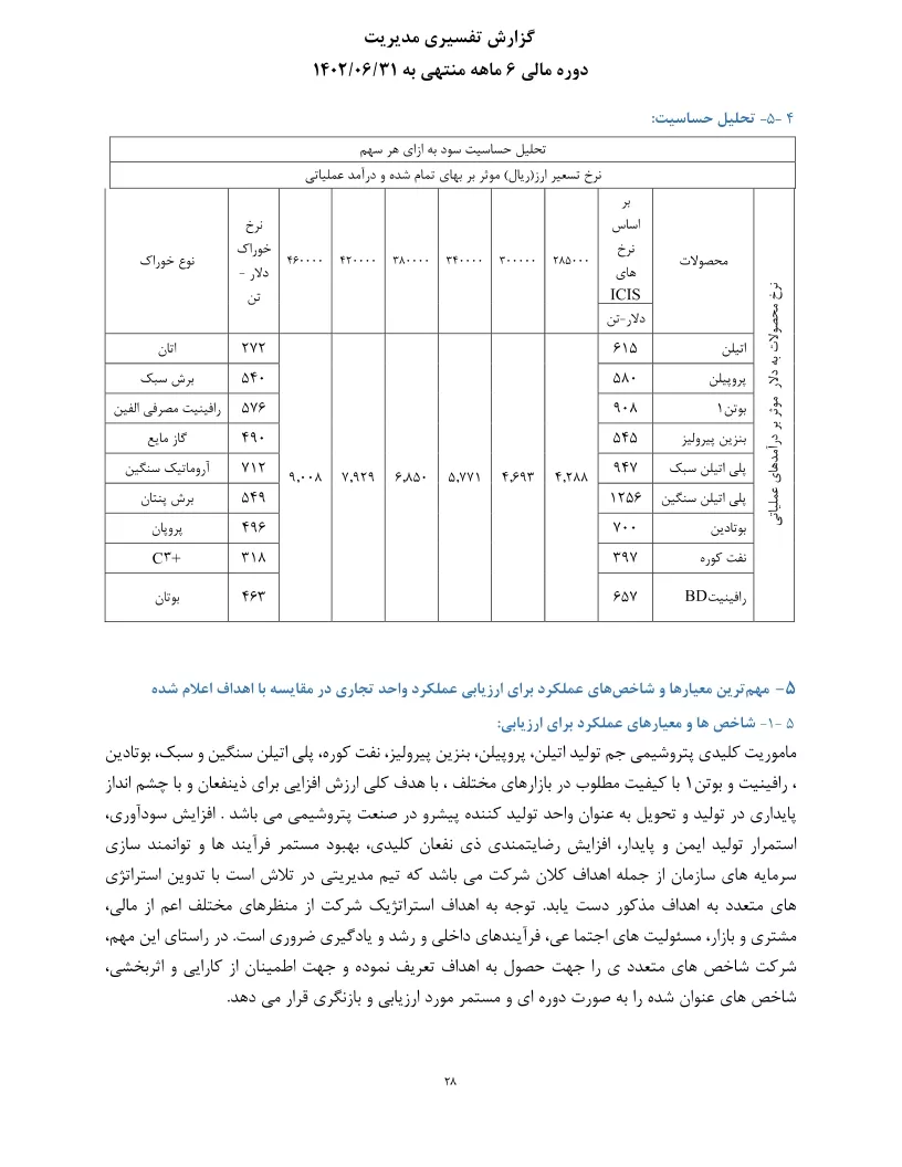 تحلیل بنیادی