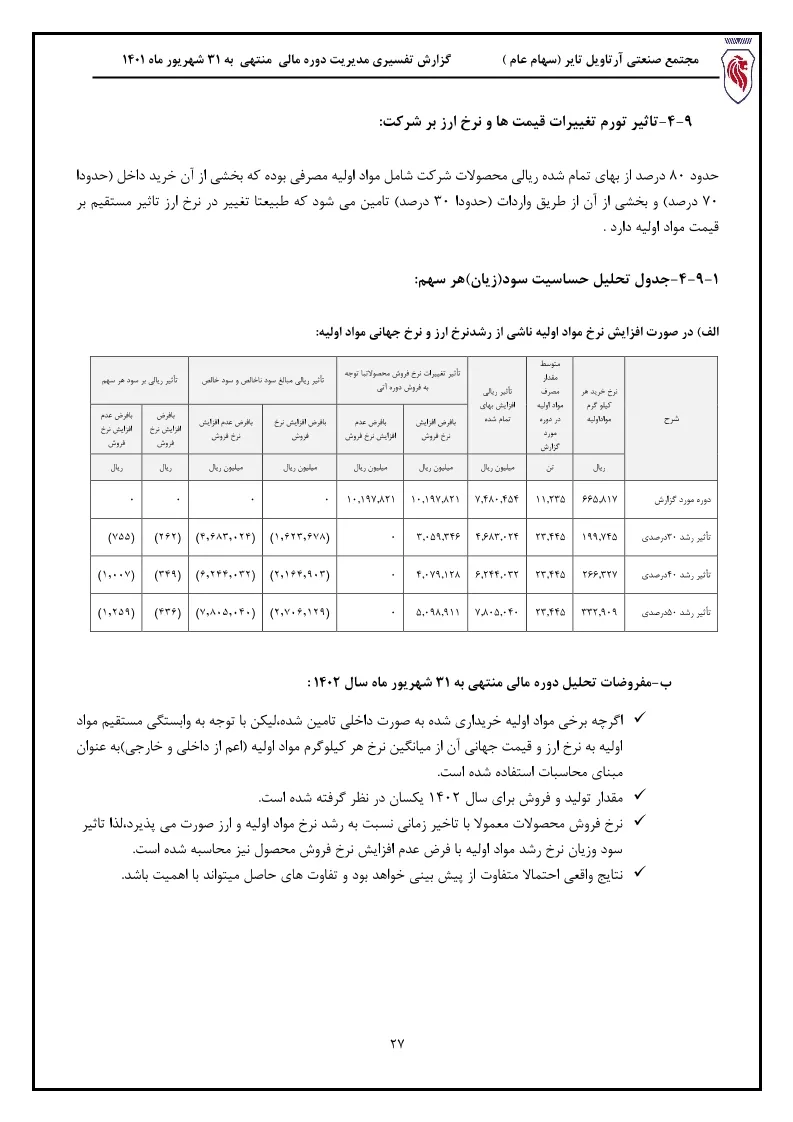 تحلیل بنیادی