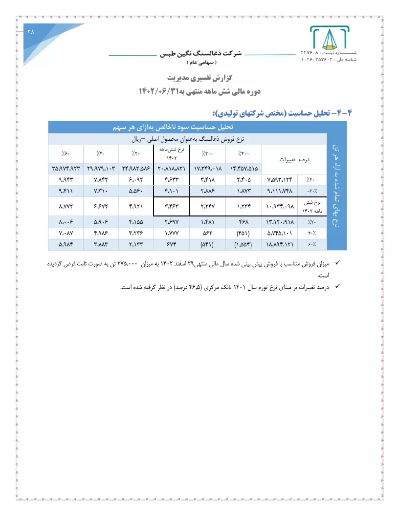 تحلیل بنیادی