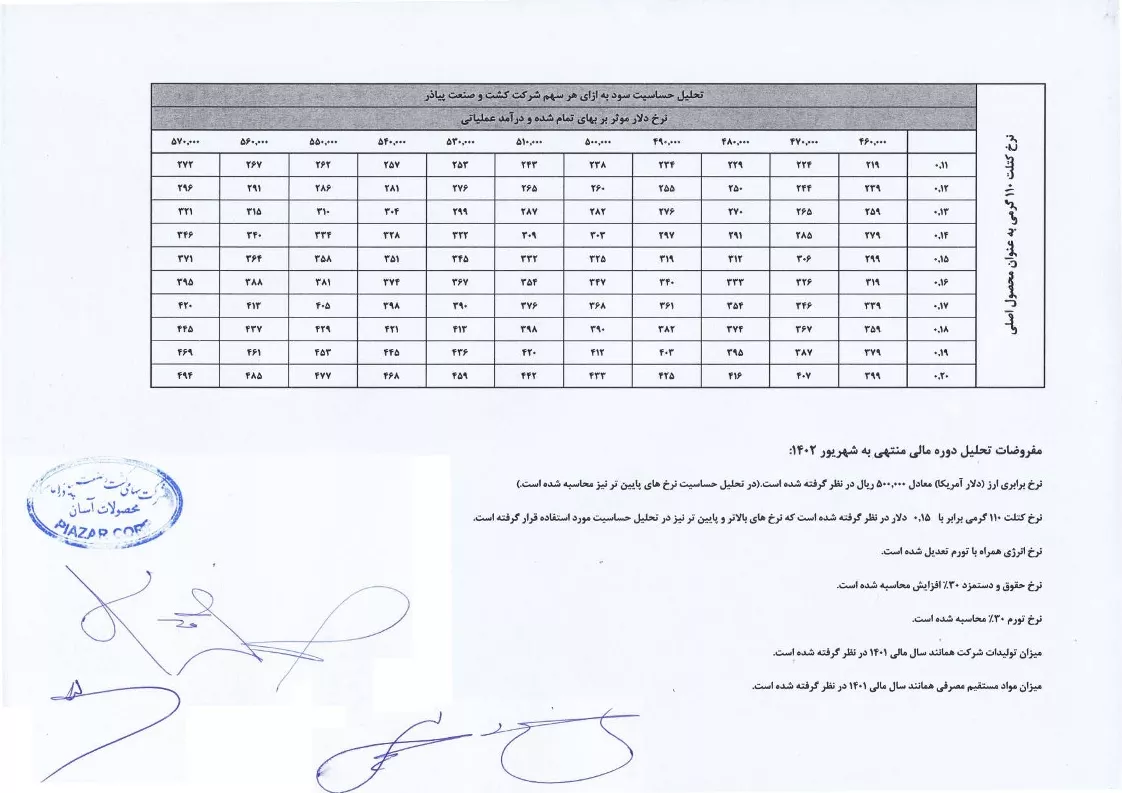 تحلیل بنیادی
