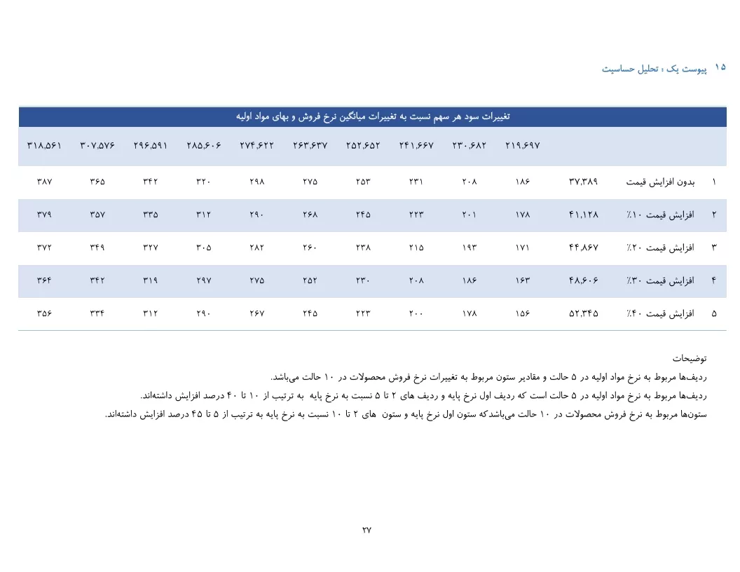 تحلیل بنیادی