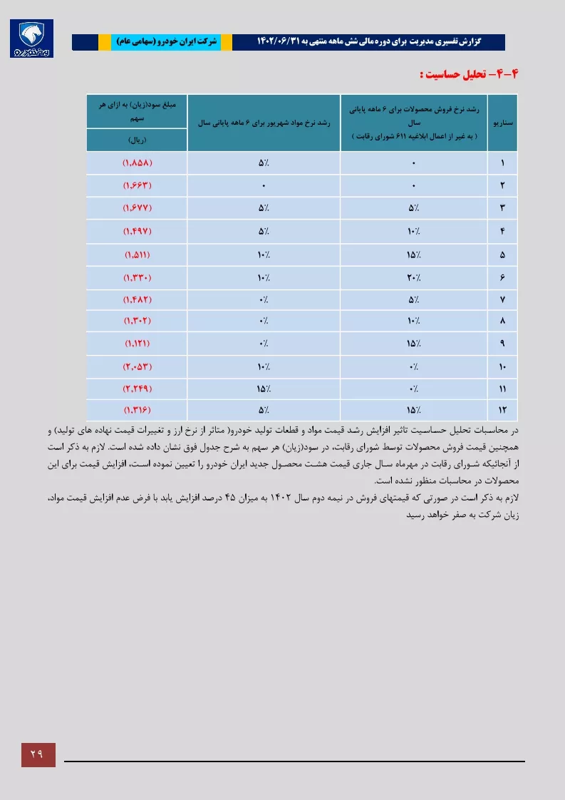 تحلیل بنیادی