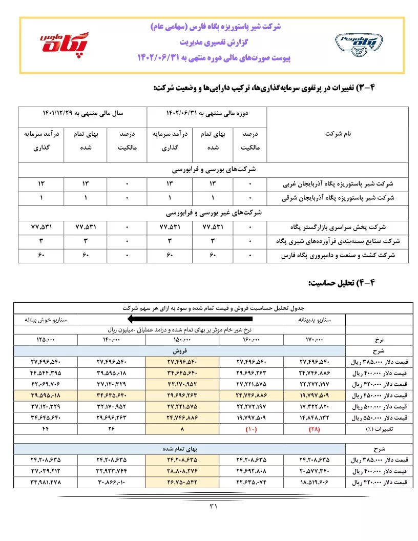 تحلیل بنیادی
