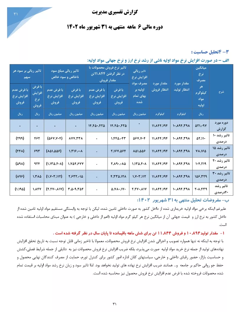 تحلیل بنیادی