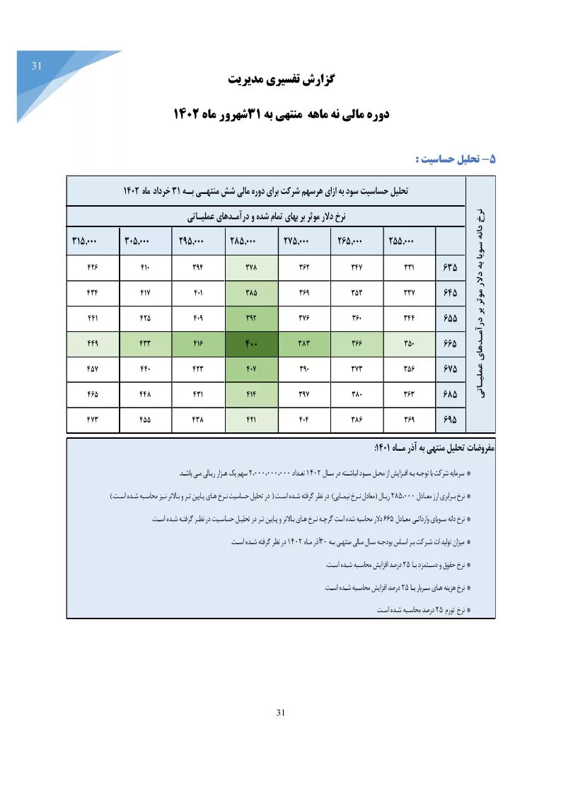 تحلیل بنیادی