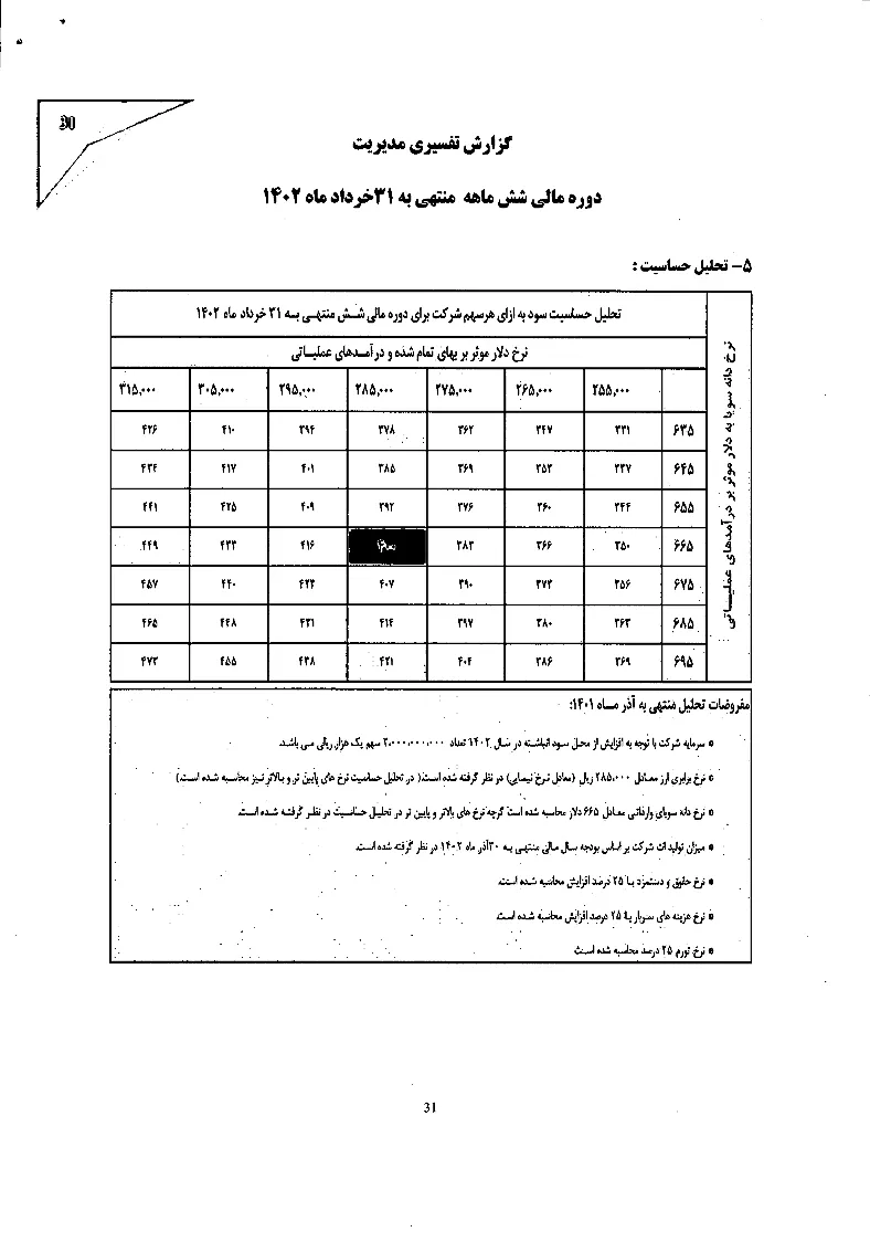 تحلیل بنیادی
