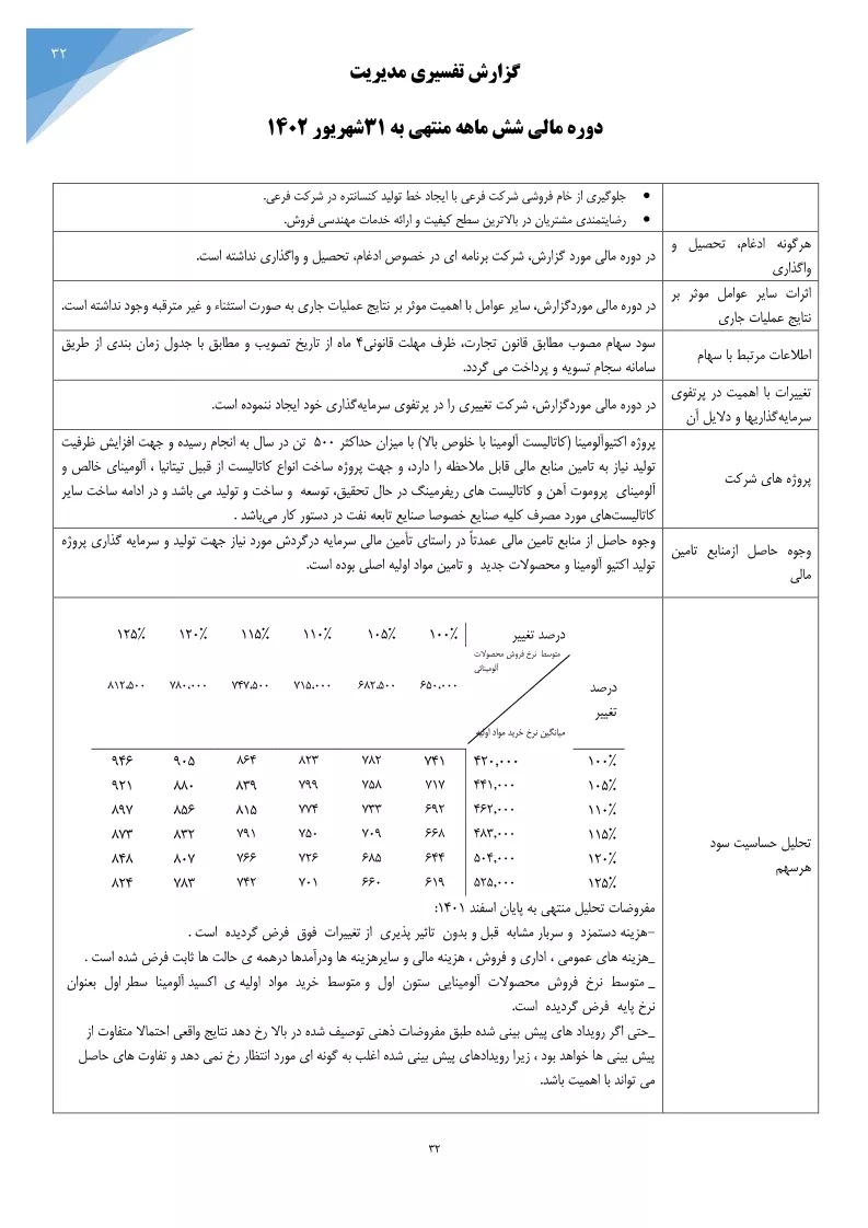 تحلیل بنیادی