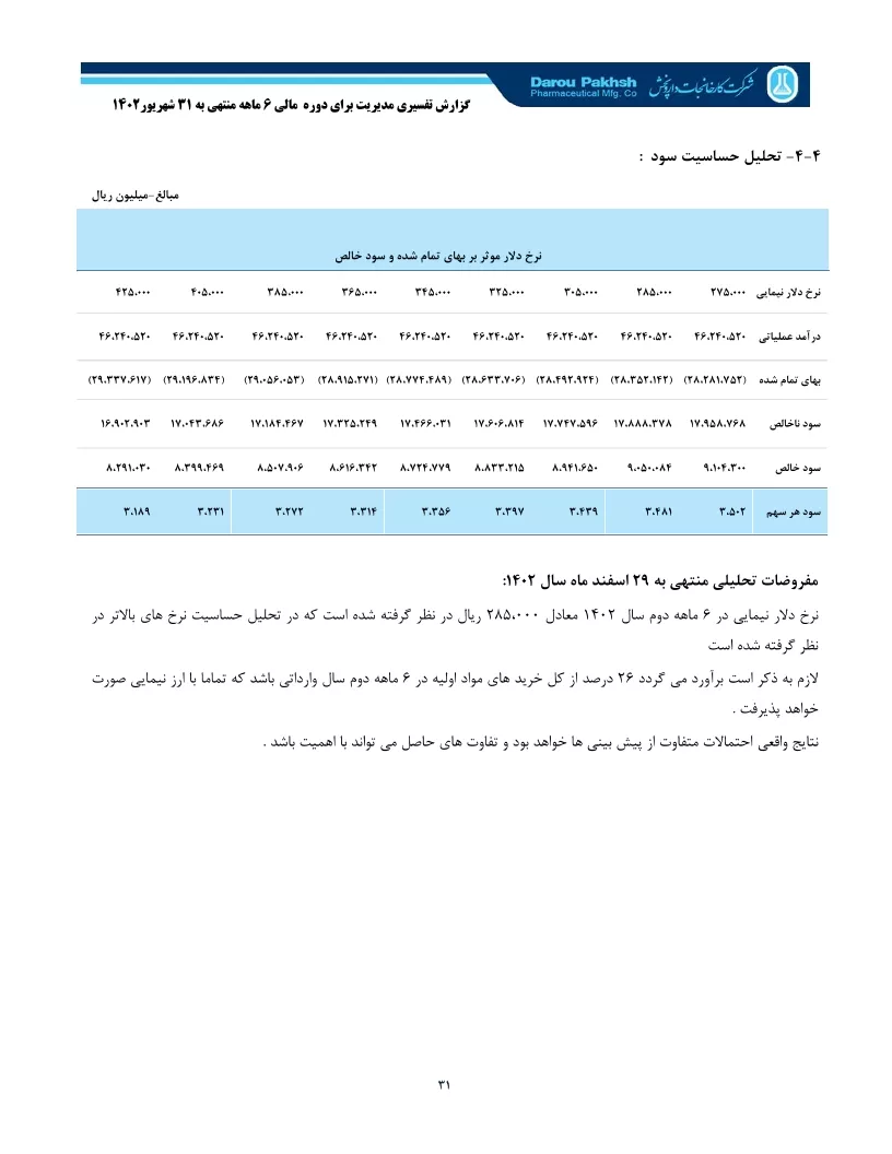 تحلیل بنیادی