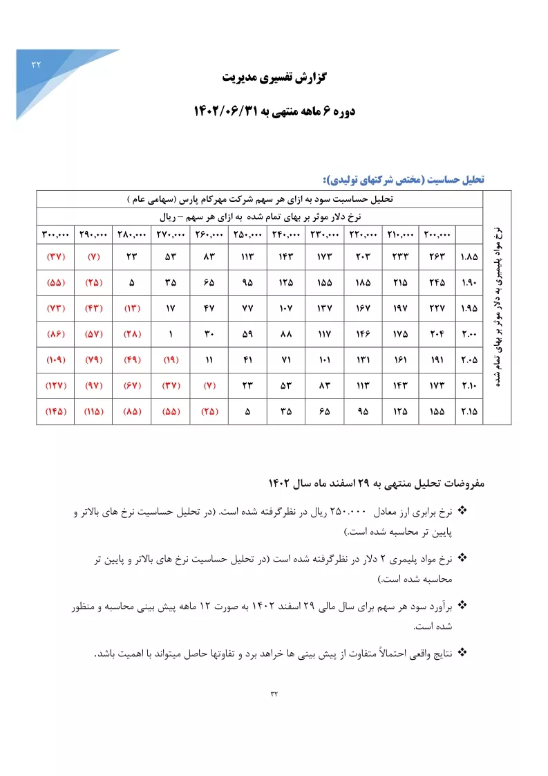 تحلیل بنیادی