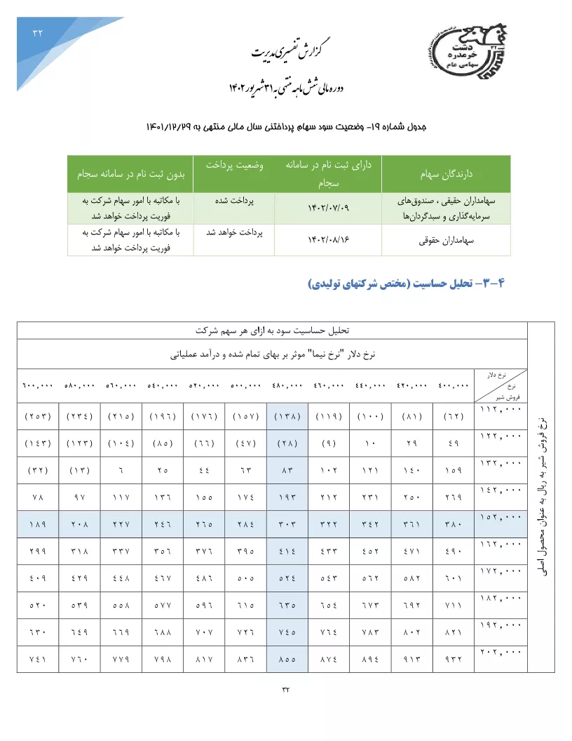 تحلیل بنیادی